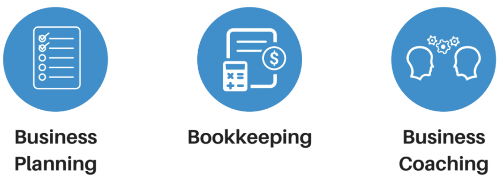 Business Plan Services: A Retail Case Study 1 Image showing three key points of business planning, bookkeeping, and business coaching