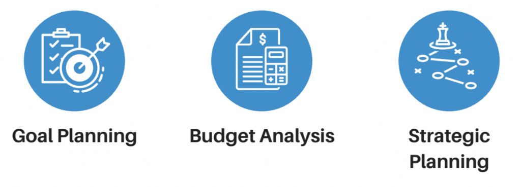 Business Planning for a Non-Profit 1 Business Planning for a Non-Profit - Hire an Outsourced CFO Today!