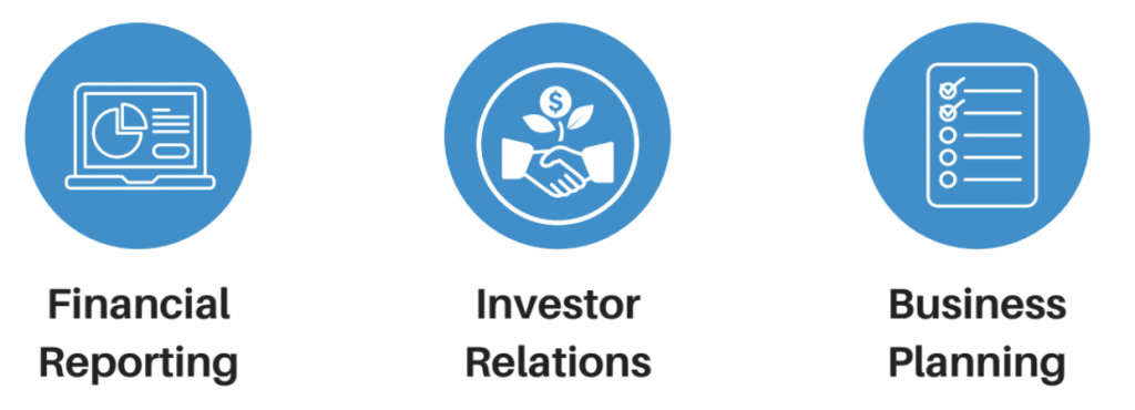 Financial Reporting for High Net Worth Investor 1 Image showing three key points of financial reporting, investor relations, and business planning